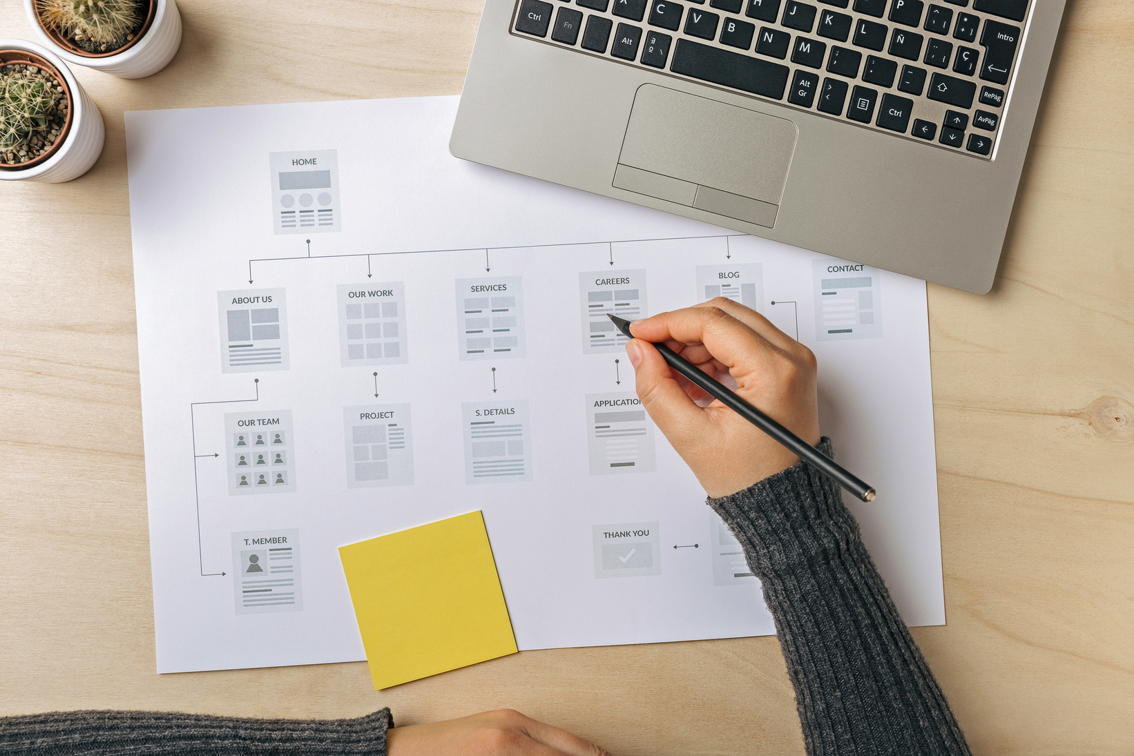 how to create a webmap for your website